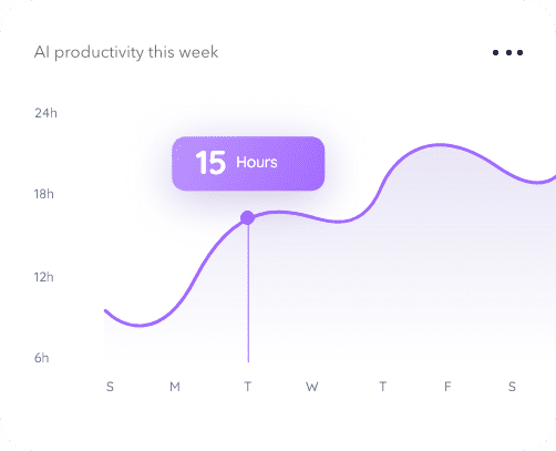 ai_productivity
